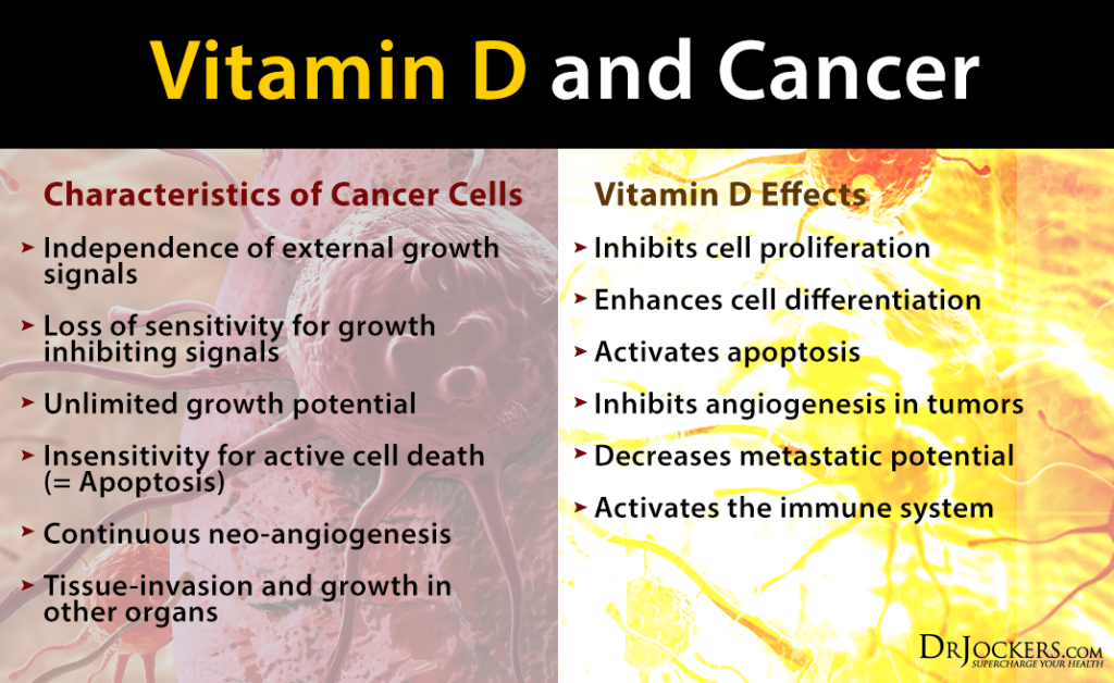 VITAMIN D AND CANCER